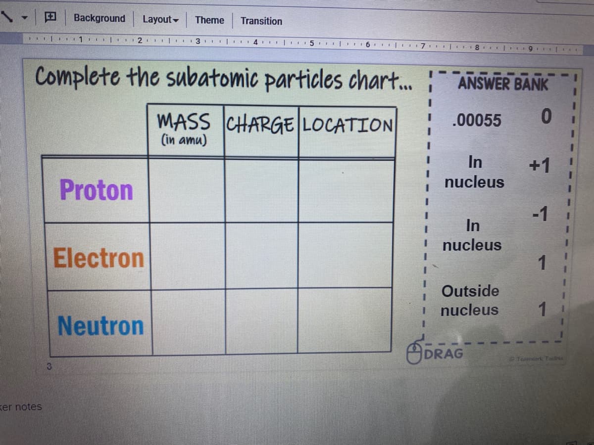 Background
Layout-
Theme
Transition
6. 1 | 2 I| 13 | 4. I| 5 |I 61 E|L 7 | t18I | 9 lte
Complete the subatomic particles chart.
ANSWER BANK
MASS CHARGE LOCATION
(in amu)
.00055
In
nucleus
+1
Proton
-1
In
nucleus
Electron
1
Outside
nucleus
Neutron
SDRAG
Teaerk Toolras
13
ker notes
