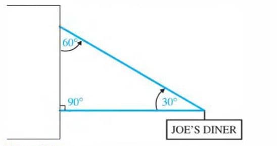 60
90°
30
JOE'S DINER
