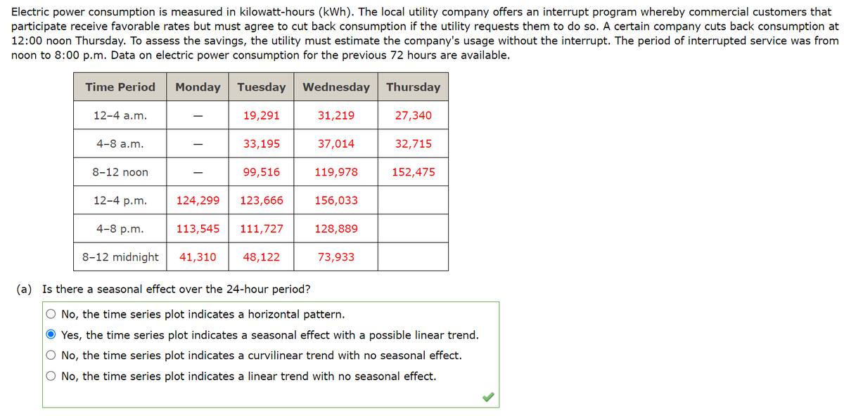 Electric power consumption is measured in kilowatt-hours (kWh). The local utility company offers an interrupt program whereby commercial customers that
participate receive favorable rates but must agree to cut back consumption if the utility requests them to do so. A certain company cuts back consumption at
12:00 noon Thursday. To assess the savings, the utility must estimate the company's usage without the interrupt. The period of interrupted service was from
noon to 8:00 p.m. Data on electric power consumption for the previous 72 hours are available.
Time Period
Monday
Tuesday
Wednesday
Thursday
12-4 a.m.
19,291
31,219
27,340
4-8 a.m.
33,195
37,014
32,715
8-12 noon
99,516
119,978
152,475
12-4 p.m.
124,299
123,666
156,033
4-8 р.m.
113,545
111,727
128,889
8-12 midnight
41,310
48,122
73,933
(a) Is there a seasonal effect over the 24-hour period?
O No, the time series plot indicates a horizontal pattern.
O Yes, the time series plot indicates a seasonal effect with a possible linear trend.
O No, the time series plot indicates a curvilinear trend with no seasonal effect.
O No, the time series plot indicates a linear trend with no seasonal effect.
