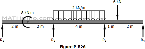 6 kN
2 kN/m
8 kN-m
MATH o.com
2 m
2 m
4 m
1 m
2 m
R1
R2
R3
R4
Figure P-826
