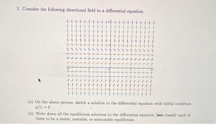 2. Consider the following directional field to a differential equation.
(a) On the above picture, sketch a solution to the differential equation with initial condition
v(1) = 2
(b) Write down all the equilibrium solutions to the differential equation, aned classify each of
them to be a stable, unstable, or semi-stable equilibrium.
