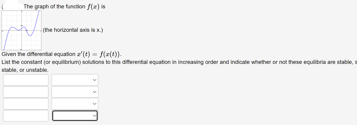 The graph of the function f(x) is
(the horizontal axis is x.)
Given the differential equation x'(t) = f(x(t)).
List the constant (or equilibrium) solutions to this differential equation in increasing order and indicate whether or not these equilibria are stable, s
stable, or unstable.
