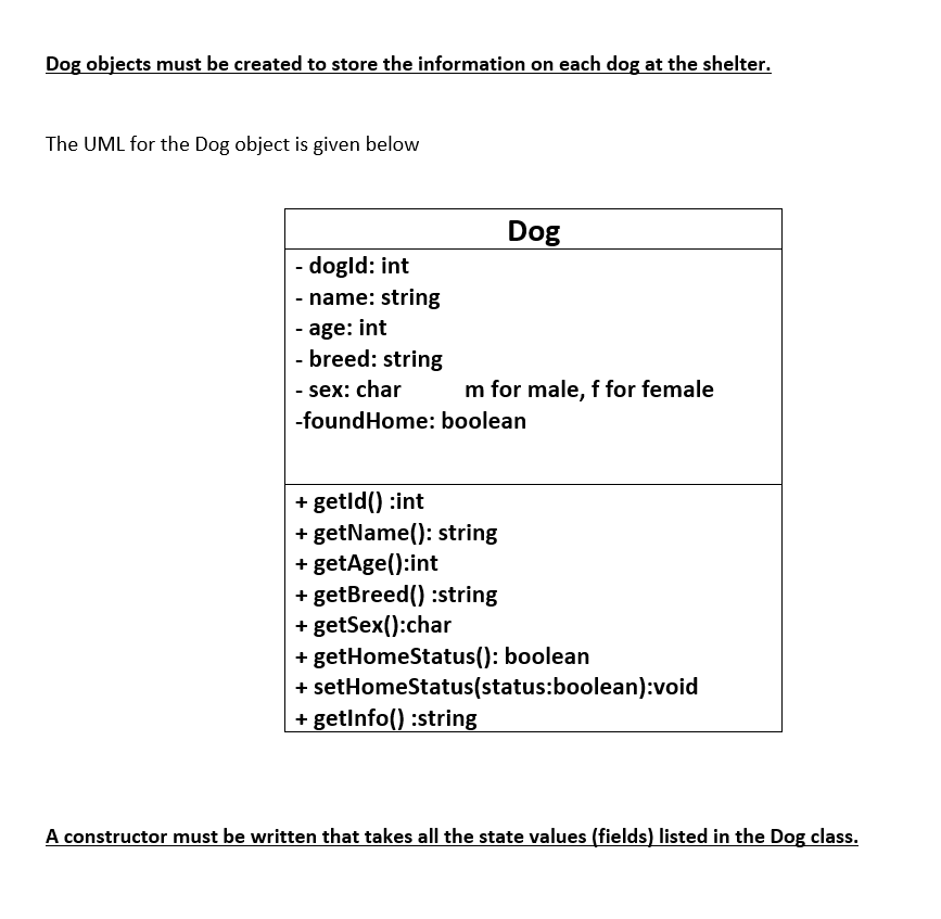 Dog objects must be created to store the information on each dog at the shelter.
The UML for the Dog object is given below
Dog
dogld: int
- name: string
- age: int
- breed: string
- sex: char
m for male, f for female
-foundHome: boolean
+ getld() :int
+ getName(): string
+ getAge():int
+ getBreed() :string
+ getSex():char
+ getHomeStatus(): boolean
+ setHomeStatus(status:boolean):void
+ getInfo() :string
A constructor must be written that takes all the state values (fields) listed in the Dog class.
