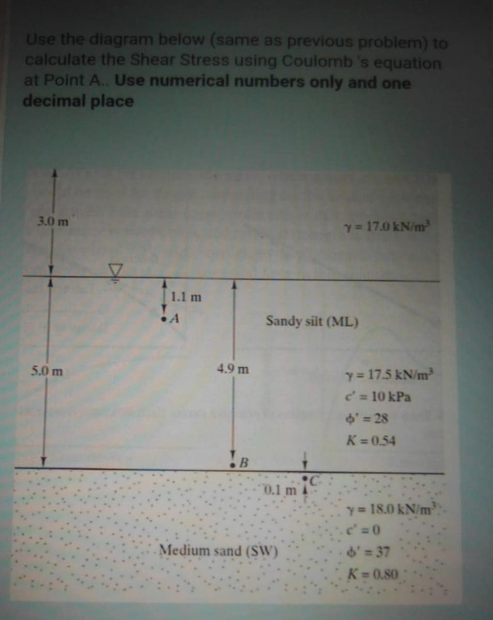 Use the diagram below (same as previous problem) to
calculate the Shear Stress using Coulomb's equation
at Point A.. Use numerical numbers only and one
decimal place
3.0 m
y = 17.0 kN/m
1.1 m
•A
Sandy silt (ML)
5.0 m
4.9 m
y = 17.5 kN/m³
c= 10 kPa
6= 28
%3D
K=0.54
!B
0.1 m
y = 18.0 kN/m
Medium sand (SW)
6'= 37
K 0.80
