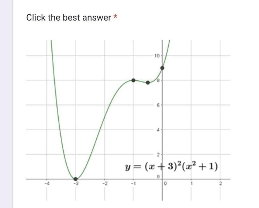 Click the best answer *
7
10
5
ST
2
y = (x+3)²(x² + 1)
0
0
2