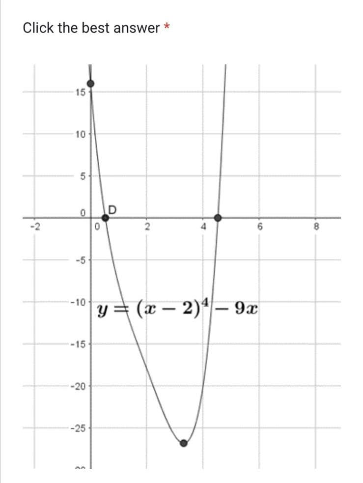 Click the best answer *
N
15
10
10
-5
-15-
-20
0
-25
D
2
-10- y=(x-2)¹-9x
4
6
8