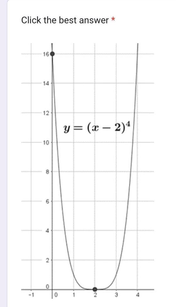 Click the best answer *
-1
16
14
12
-10
6
et
4
2
0
y=(x-2)4
1
ON
3
4