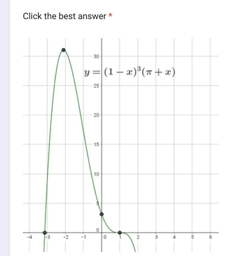 Click the best answer
7
3
2
30
y=(1-x)³(π + x)
25
20
15
10
0
0
1
2
3
4
5
6