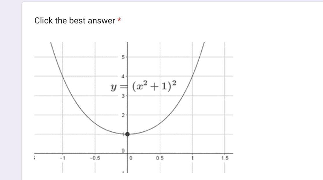 Click the best answer *
.
اری را دارند
-0.5
5
y=(x² + 1)²
3
2
0
0
0.5
1.5