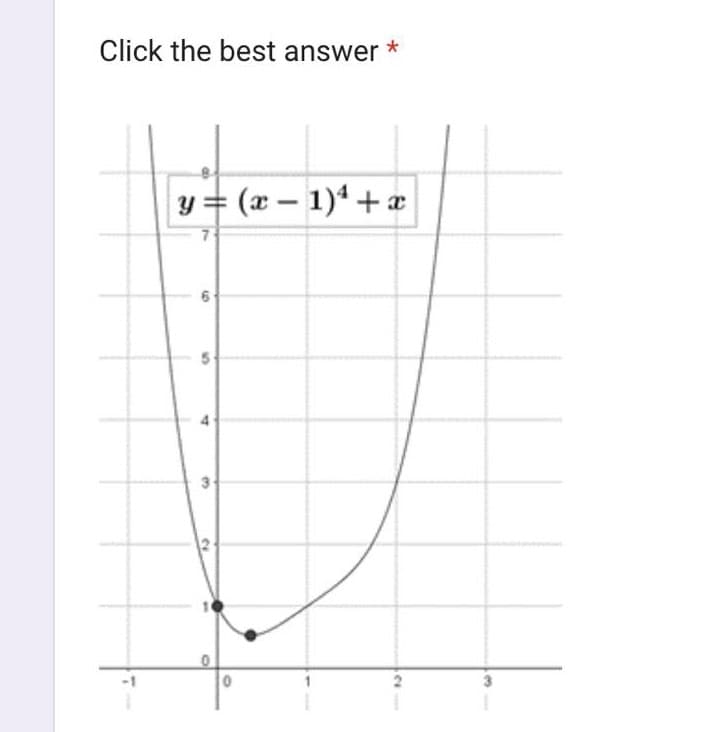 Click the best answer
y =
S
D
3
= (x - 1)¹ + x
O
0