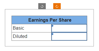 Basic
Diluted
Earnings Per Share