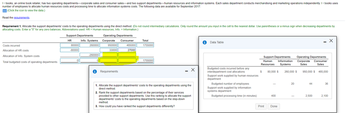 |- books, an online book retailer, has two operating departments-corporate sales and consumer sales-and two support departments-human resources and information systems. Each sales department conducts merchandising and marketing operations independently. I- books uses
number of employees to allocate human resources costs and processing time to allocate information systems costs. The following data are available for September 2017:
E (Click the icon to view the data.)
Read the requirements.
Requirement 1. Allocate the support departments' costs to the operating departments using the direct method. (Do not round intermediary calculations. Only round the amount you input in the cell to the nearest dollar. Use parentheses or a minus sign when decreasing departments by
allocating costs. Enter a "0" for any zero balances. Abbreviations used: HR = Human resources; Info. = Information.)
Support Departments
Operating Departments
HR
Info. Systems
Corporate
Consumer
Total
Data Table
Costs incurred
80000
260000
950000
465000
1755000
Allocation of HR costs
-80000
33000
27000
-260000
Allocation of Info. System costs
Support Departments
Operating Departments
1755000
Human
Information
Corporate
Sales
Consumer
Total budgeted costs of operating departments
Resources
Systems
Sales
Budgeted costs incurred before any
interdepartment cost allocations
Requirements
$
80,000 $
260,000 $
950,000 $ 465,000
Support work supplied by human resources
department
Budgeted number of employees
20
44
36
1. Allocate the support departments' costs to the operating departments using the
direct method.
Support work supplied by information
systems department
2. Rank the support departments based on the percentage of their services
provided to other support departments. Use this ranking to allocate the support
departments' costs to the operating departments based on the step-down
method.
Budgeted processing time (in minutes)
400
2,500
2,100
3. How could you have ranked the support departments differently?
Print
Done
