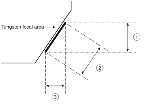 Tungsten focal area
3
(2)