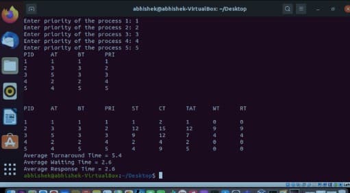 abhishekgabhishek-VirtualBox: -/Desktop
Enter priority of the process 1: 1
Enter prtority of the process 2: 2
Enter prtority of the process 3: 3
Enter priority of the process 4: 4
Enter priortty of the process 5: 5
PID
AT
BT
PRI
3
3
3
3
2
2
4.
4
PID
AT
BT
PRI
ST
CT
TAT
WT
RT
1
2
3
12
15
3
9
12
4
4
2
4
5
4
9
Average Turnaround Tine - 5.4
Average Watting Tine = 2.6
Average Response Tine = 2.6
abhishekaabhishek-VirtualBox:-/Desktop$
