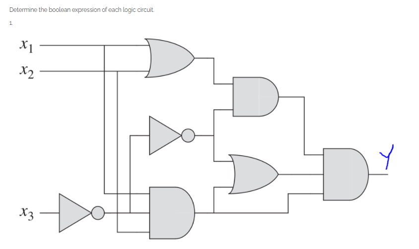 Determine the boolean expression of each logic circuit.
X1
X2
X3
