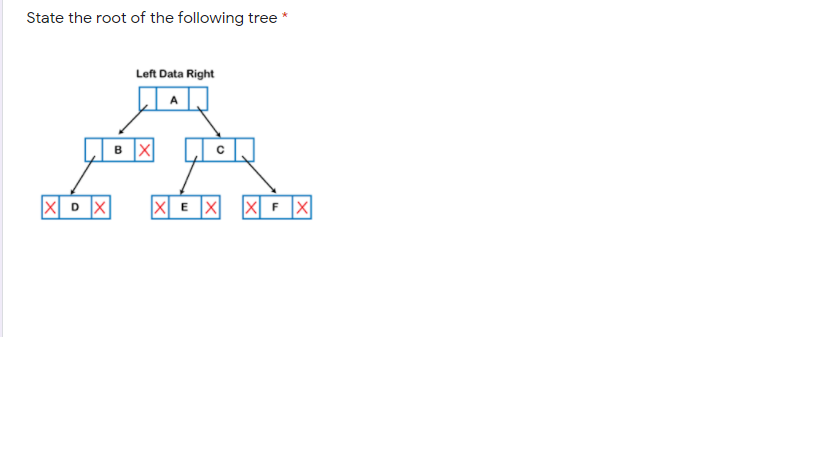 State the root of the following tree *
Left Data Right
A
X E X
