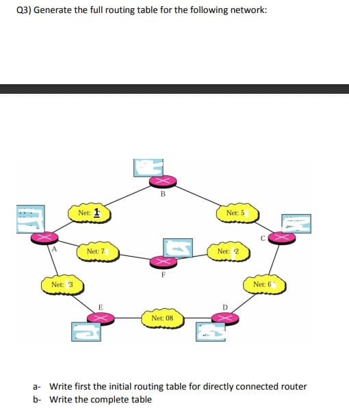 Q3) Generate the full routing table for the following network:
Net: 3
Net: 1
Net: 7.
E
B
F
Net: 08
Net: 5
Net: 2
Net: 6'
H
a- Write first the initial routing table for directly connected router
b- Write the complete table