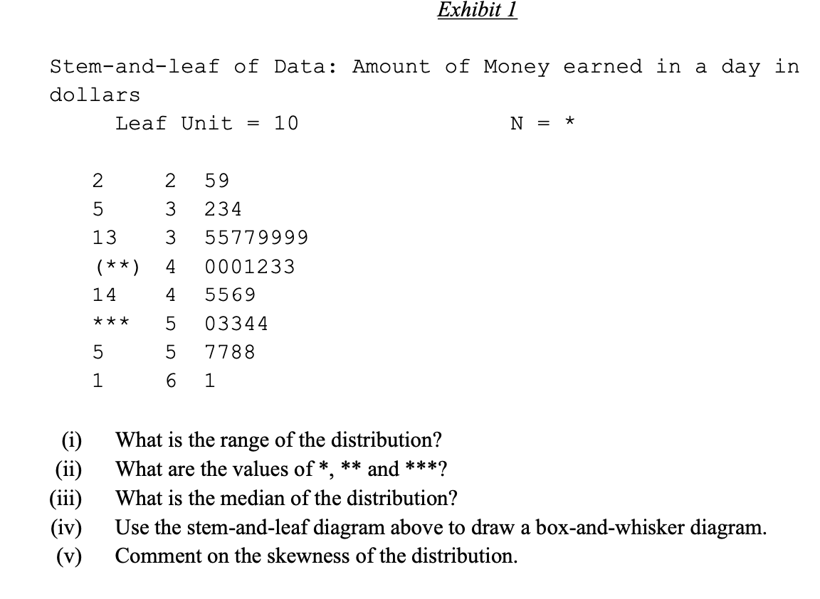 Exhibit 1
Stem-and-leaf of Data: Amount of Money earned in a day in
dollars
Leaf Unit
10
N =
59
5
3
234
13
55779999
(**)
4
0001233
14
4
5569
***
5
03344
5
7788
1
1
(i)
What is the range of the distribution?
(ii)
What are the values of *,
**
and ***?
(iii)
(iv)
Use the stem-and-leaf diagram above to draw a box-and-whisker diagram.
(v)
What is the median of the distribution?
Comment on the skewness of the distribution.
