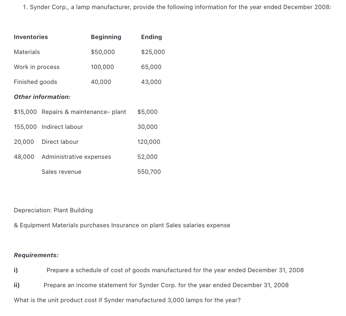 1. Synder Corp., a lamp manufacturer, provide the following information for the year ended December 2008:
Inventories
Beginning
Ending
Materials
$50,000
$25,000
Work in process
100,000
65,000
Finished goods
40,000
43,000
Other information:
$15,000 Repairs & maintenance- plant
$5,000
155,000 Indirect labour
30,000
20,000
Direct labour
120,000
48,000
Administrative expenses
52,000
Sales revenue
550,700
Depreciation: Plant Building
& Equipment Materials purchases Insurance on plant Sales salaries expense
Requirements:
i)
Prepare a schedule of cost of goods manufactured for the year ended December 31, 2008
ii)
Prepare an income statement for Synder Corp. for the year ended December 31, 2008
What is the unit product cost if Synder manufactured 3,000 lamps for the year?
