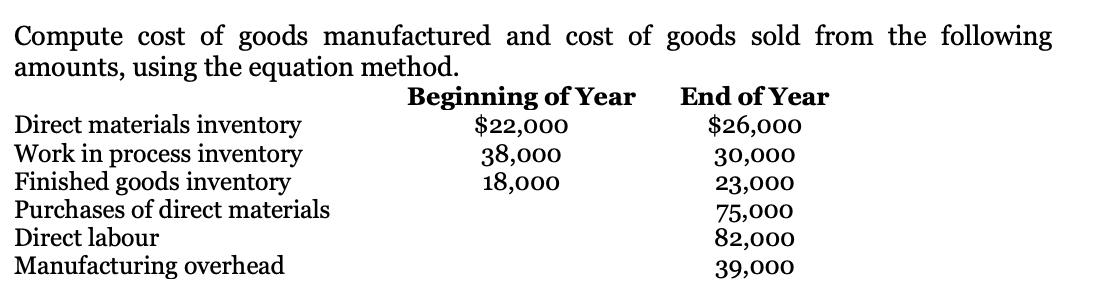 Compute cost of goods manufactured and cost of goods sold from the following
amounts, using the equation method.
Beginning of Year
$22,000
38,000
18,000
End of Year
Direct materials inventory
Work in process inventory
Finished goods inventory
Purchases of direct materials
$26,000
30,000
23,000
75,000
82,000
Direct labour
Manufacturing overhead
39,000
