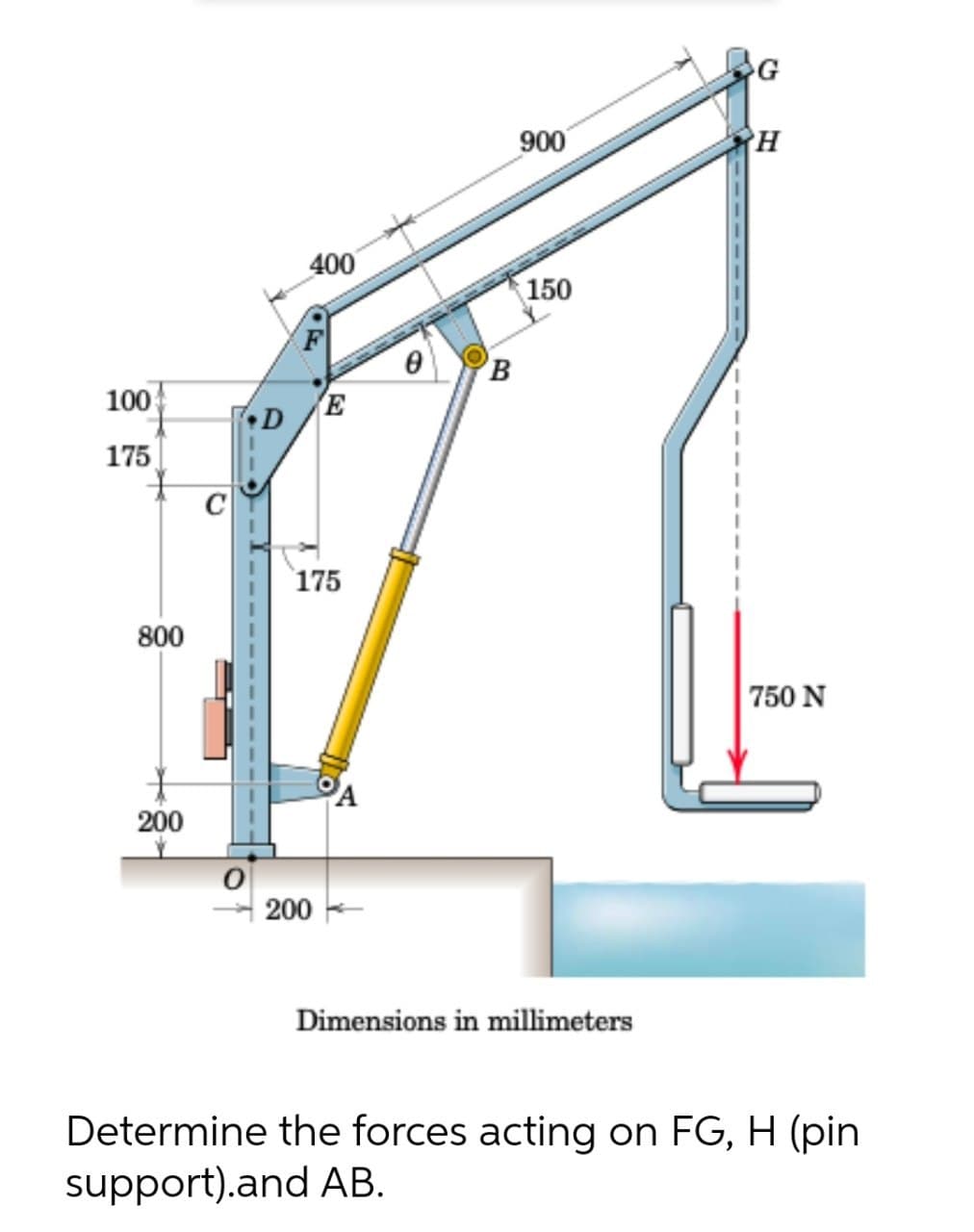 100
175
800
200
C
•
D
0
400
E
175
0
B
900
150
H
750 N
200
Dimensions in millimeters
Determine the forces acting on FG, H (pin
support).and AB.