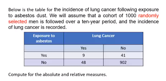 Below is the table for the incidence of lung cancer following exposure
to asbestos dust. We will assume that a cohort of 1000 randomly
selected men is followed over a ten-year period, and the incidence
of lung cancer is recorded.
Exposure to
Lung Cancer
asbestos
Yes
No
Yes
9
41
No
48
902
Compute for the absolute and relative measures.
