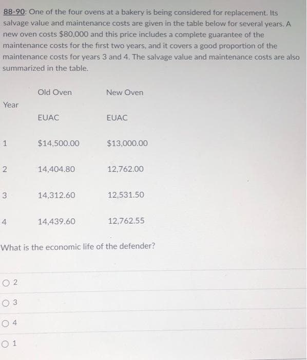 88-90: One of the four ovens at a bakery is being considered for replacement. Its
salvage value and maintenance costs are given in the table below for several years. A
new oven costs $80,000 and this price includes a complete guarantee of the
maintenance costs for the first two years, and it covers a good proportion of the
maintenance costs for years 3 and 4. The salvage value and maintenance costs are also
summarized in the table.
Old Oven
New Oven
Year
EUAC
EUAC
$14,500.00
$13,000.00
14,404.80
12,762.00
14,312.60
12,531.50
4
14,439.60
12,762.55
What is the economic life of the defender?
O 2
O 3
O 4
O 1
1.
2.
3.
