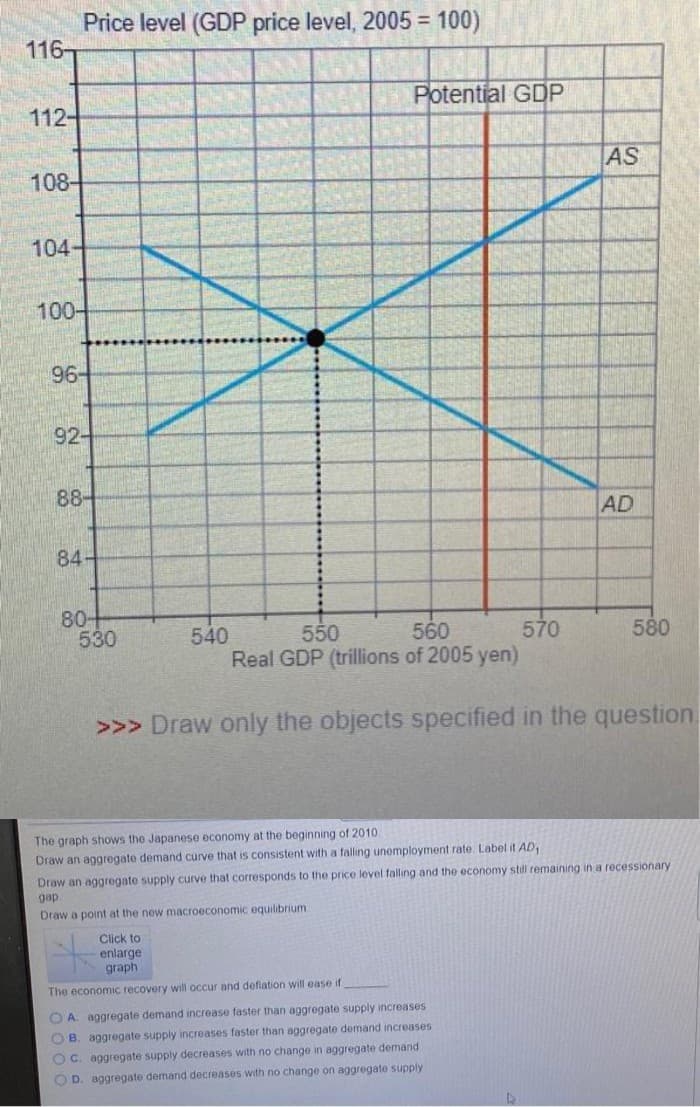 Price level (GDP price level, 2005 = 100)
116-
Potential GDP
112-
AS
108-
104-
100-
96-
92-
88-
AD
84-
80+
530
540
550
560
Real GDP (trillions of 2005 yen)
570
580
>>> Draw only the objects specified in the question.
The graph shows the Japanese economy at the beginning of 2010
Draw an aggregate demand curve that is consistent with a falling unemployment rate. Label it AD,
Draw an aggregate supply curve that corresponds to the price level falling and the economy still remaining in a recessionary
gap
Draw a point at the new macroeconomic equilibrium.
Click to
enlarge
graph
The economic recovery will occur and deflation will ease if
O A. aggregate demand increase faster than aggregate supply increases
OB. aggregate supply increases faster than aggregate demand increases
OC. aggregate supply decreases with no change in aggregate demand
O D. aggregate demand decreases with no change on aggregate supply
