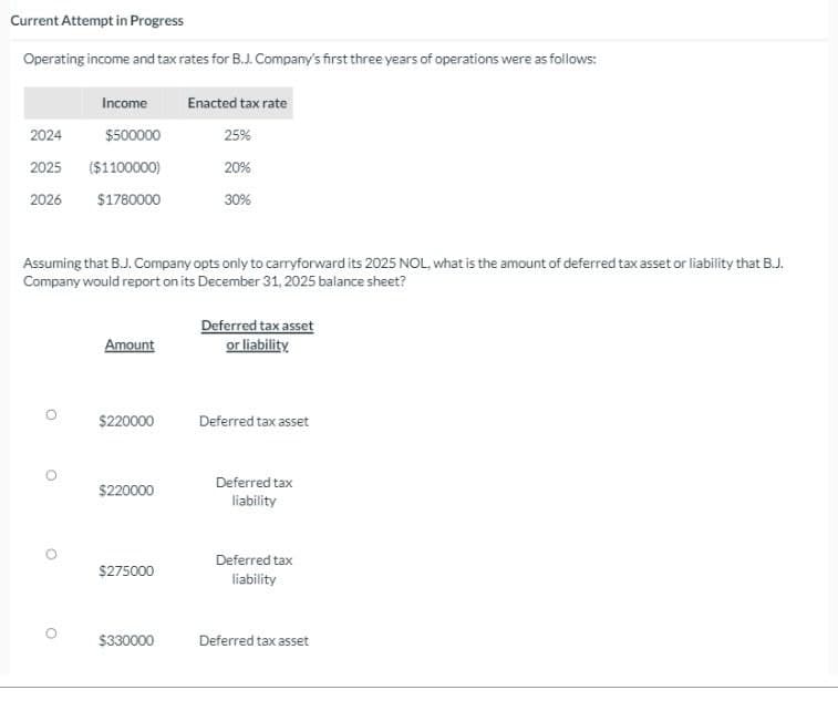 Current Attempt in Progress
Operating income and tax rates for B.J. Company's first three years of operations were as follows:
Income
Enacted tax rate
2024
$500000
25%
2025
($1100000)
20%
2026
$1780000
30%
Assuming that B.J. Company opts only to carryforward its 2025 NOL, what is the amount of deferred tax asset or liability that B.J.
Company would report on its December 31, 2025 balance sheet?
Deferred tax asset
Amount
or liability
$220000
Deferred tax asset
$220000
Deferred tax
liability
$275000
Deferred tax
liability
$330000
Deferred tax asset