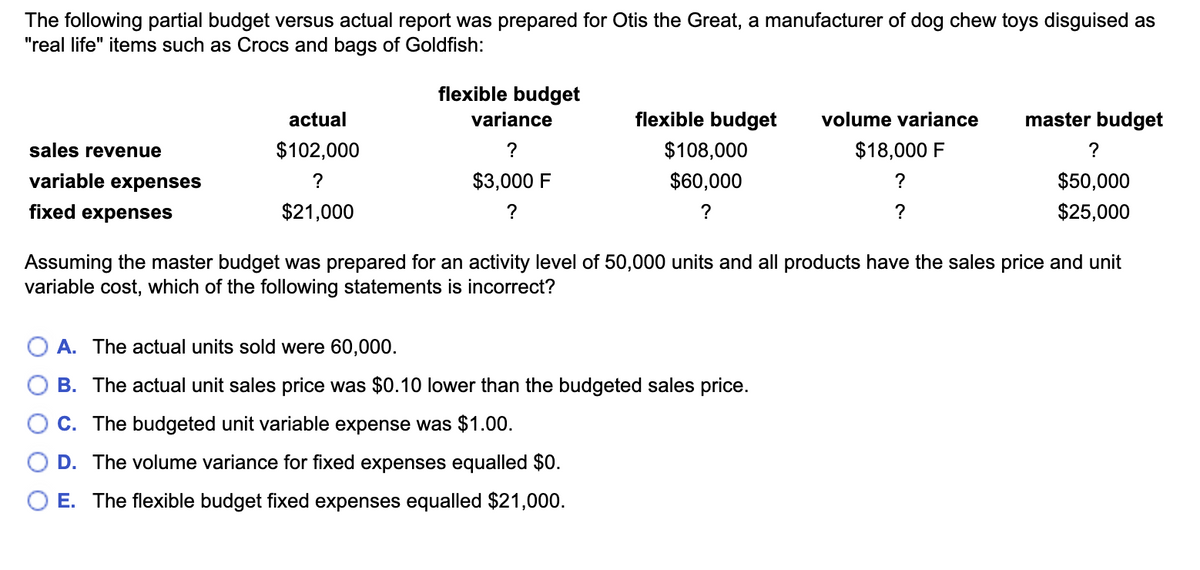 The following partial budget versus actual report was prepared for Otis the Great, a manufacturer of dog chew toys disguised as
"real life" items such as Crocs and bags of Goldfish:
flexible budget
actual
variance
flexible budget
volume variance
master budget
sales revenue
$102,000
?
$108,000
$18,000 F
?
variable expenses
$3,000 F
$60,000
$50,000
fixed expenses
$21,000
?
?
$25,000
Assuming the master budget was prepared for an activity level of 50,000 units and all products have the sales price and unit
variable cost, which of the following statements is incorrect?
O A. The actual units sold were 60,000.
B. The actual unit sales price was $0.10 lower than the budgeted sales price.
C. The budgeted unit variable expense was $1.00.
D. The volume variance for fixed expenses equalled $0.
O E. The flexible budget fixed expenses equalled $21,000.
