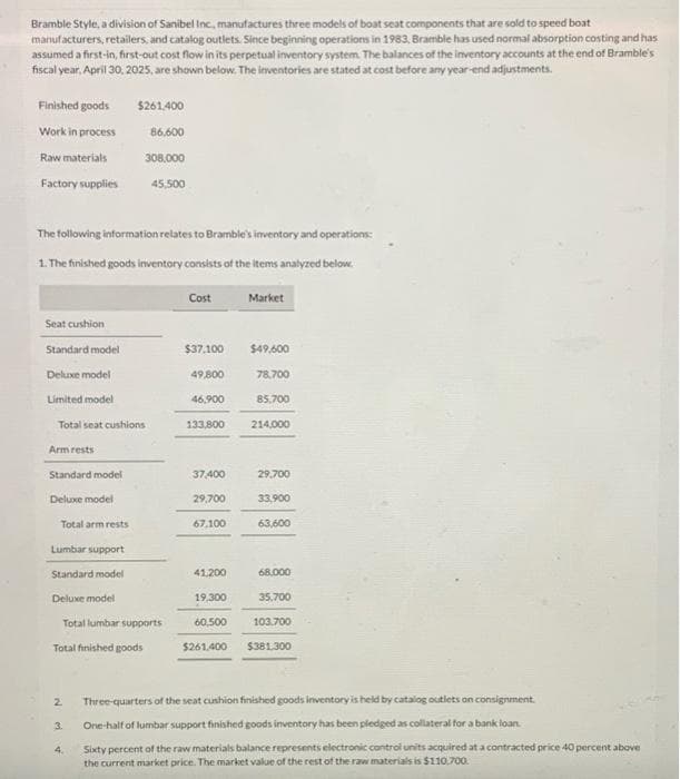 Bramble Style, a division of Sanibel Inc., manufactures three models of boat seat components that are sold to speed boat
manufacturers, retailers, and catalog outlets. Since beginning operations in 1983, Bramble has used normal absorption costing and has
assumed a first-in, first-out cost flow in its perpetual inventory system. The balances of the inventory accounts at the end of Bramble's
fiscal year, April 30, 2025, are shown below. The inventories are stated at cost before any year-end adjustments.
Finished goods
Work in process
Raw materials
Factory supplies
Seat cushion
Standard model
Deluxe model
Limited model
The following information relates to Bramble's inventory and operations:
1. The finished goods inventory consists of the items analyzed below.
Total seat cushions
Armrests
Standard model
Deluxe model
Total armrests
Lumbar support
Standard model
Deluxe model
$261,400
86.600
2
3.
308,000
Total lumbar supports
Total finished goods
4.
45,500
Cost
$37.100
49,800
46,900
133,800
37,400
29,700
67.100
41,200
19,300
60.500
$261,400
Market
$49,600
78,700
85,700
214,000
29,700
33,900
63,600
68,000
35,700
103.700
$381.300
Three-quarters of the seat cushion finished goods inventory is held by catalog outlets on consignment.
One-half of lumbar support finished goods inventory has been pledged as collateral for a bank loan
Sixty percent of the raw materials balance represents electronic control units acquired at a contracted price 40 percent above
the current market price. The market value of the rest of the raw materials is $110.700.