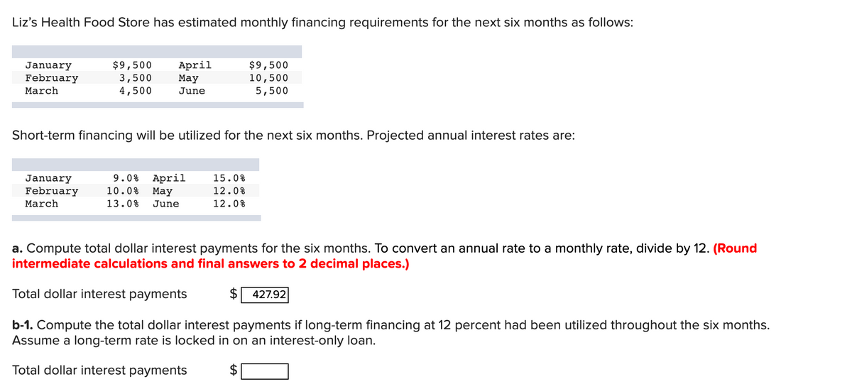 Liz's Health Food Store has estimated monthly financing requirements for the next six months as follows:
January
February
March
$9,500 April
3,500
4,500
May
June
Short-term financing will be utilized for the next six months. Projected annual interest rates are:
January
9.0% April
February 10.0% May
March
13.0% June
$9,500
10,500
5,500
15.0%
12.0%
12.0%
a. Compute total dollar interest payments for the six months. To convert an annual rate to a monthly rate, divide by 12. (Round
intermediate calculations and final answers to 2 decimal places.)
Total dollar interest payments
b-1. Compute the total dollar interest payments if long-term financing at 12 percent had been utilized throughout the six months.
Assume a long-term rate is locked in on an interest-only loan.
Total dollar interest payments
427.92