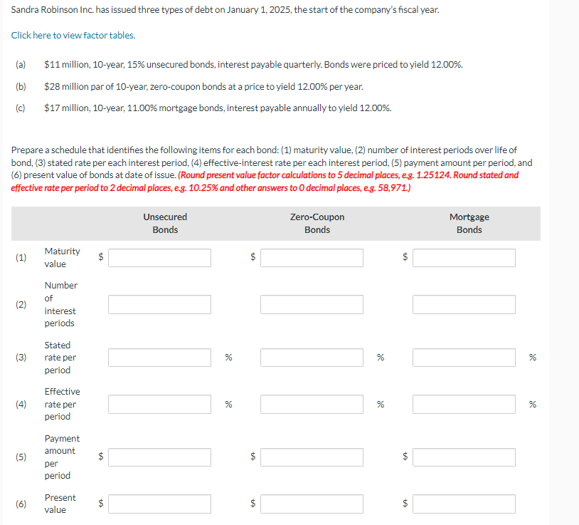 Sandra Robinson Inc. has issued three types of debt on January 1, 2025, the start of the company's fiscal year.
Click here to view factor tables.
(a)
$11 million, 10-year, 15% unsecured bonds, interest payable quarterly. Bonds were priced to yield 12.00%.
(b)
$28 million par of 10-year, zero-coupon bonds at a price to yield 12.00% per year.
(c)
$17 million, 10-year, 11.00% mortgage bonds, interest payable annually to yield 12.00%.
Prepare a schedule that identifies the following items for each bond: (1) maturity value, (2) number of interest periods over life of
bond, (3) stated rate per each interest period, (4) effective-interest rate per each interest period, (5) payment amount per period, and
(6) present value of bonds at date of issue. (Round present value factor calculations to 5 decimal places, e.g. 1.25124. Round stated and
effective rate per period to 2 decimal places, e.g. 10.25% and other answers to O decimal places, e.g. 58,971.)
Unsecured
Bonds
Zero-Coupon
Bonds
Mortgage
Bonds
(1)
Maturity
value
Number
of
(2)
interest
periods
Stated
(3)
rate per
%
%
%
period
Effective
(4)
rate per
%
%
%
period
Payment
amount
(5)
per
(6)
period
Present
value
$
+A
$
LA
$
$
LA
$
$