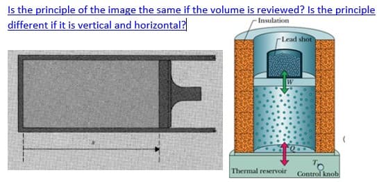 Is the principle of the image the same if the volume is reviewed? Is the principle
different if it is vertical and horizontal?
Insulation
sLead shot
Thermal reservoir
Control knob
