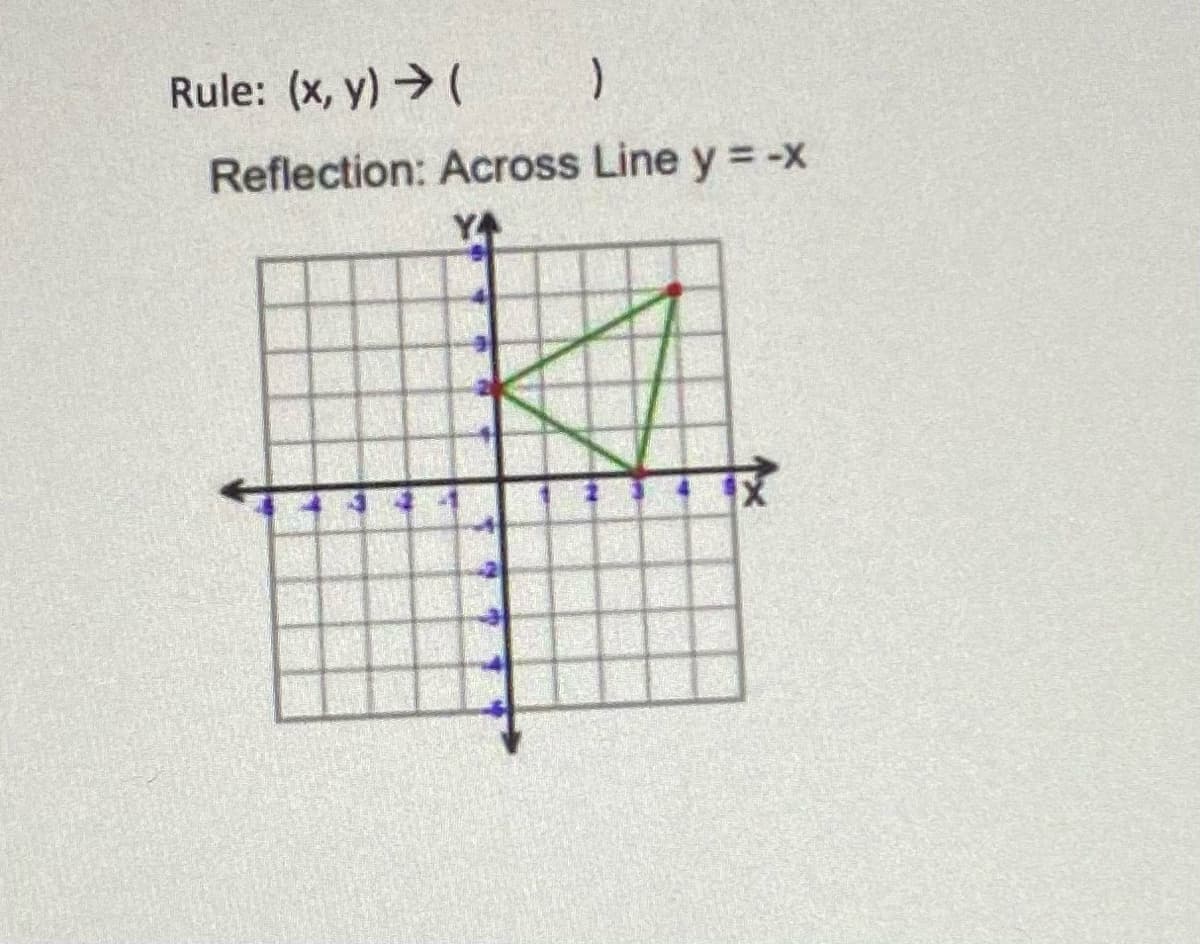Rule: (x, y) (
Reflection: Across Line y = -X
YA
