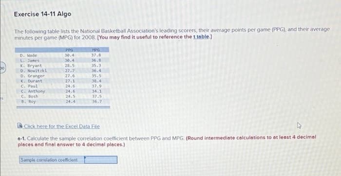 Exercise 14-11 Algo
The following table lists the National Basketball Association's leading scorers, their average points per game (PPG), and their average
minutes per game (MPG) for 2008. [You may find it useful to reference the t table.)
MPG
PPG
30.4
D. Hade
37.8
36.8
L. Janes
30.4
28.5
35.3
K. Bryant
D. Nowitzki
D. Granger
K. Durant
C. Paul
C. Anthony
C. Bosh
B. Roy
bo
27.7
36.4
27.6
27.1
24.6
35.5
38.4
37.9
24.6
34.1
24.5
24.4
37.5
36.7
Cick here for the Excel Data File
a-1. Calculate the sample correlation coefficient between PPG and MPG, (Round intermediate calculations to at least 4 decimal
places and final answer to 4 decimel places.)
Sample correlation coefficient
