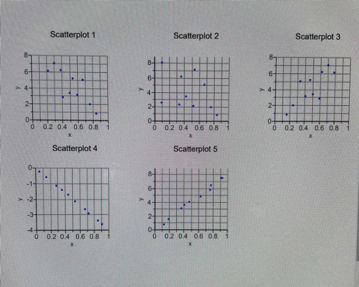 Scatterplot 1
Scatterplot 2
Scatterplot 3
8.
8-
14
2-
2-
2-
0-
0-
0 02 04-0.60.8
0,2-0.40.6 0.8
1
0
0.20.4 0.6 0.8
Scatterplot 4
Scatterplot 5
8.
-1-
6-
9.
>-2-
4.
-3-
2-
0-
002.0.4 0.6 0.8
0.2.0.4 0.6 08
1
