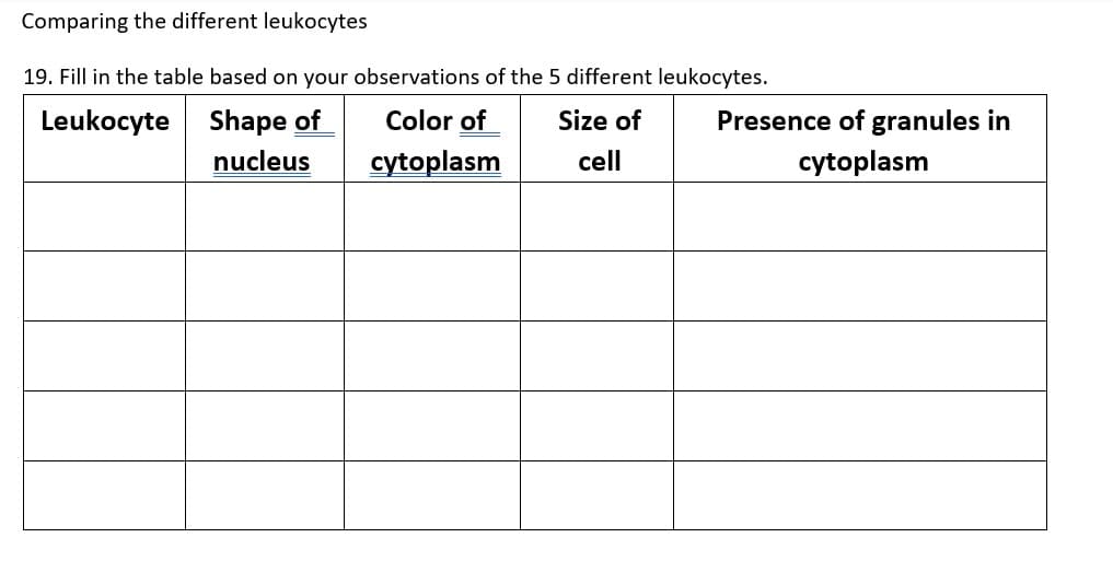 Comparing the different leukocytes
19. Fill in the table based on your observations of the 5 different leukocytes.
Leukocyte
Shape of
Color of
Size of
Presence of granules in
nucleus
cytoplasm
cell
cytoplasm
