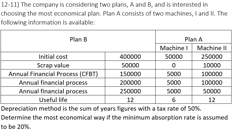 12-11) The company is considering two plans, A and B, and is interested in
choosing the most economical plan. Plan A consists of two machines, I and II. The
following information is available:
Plan B
Plan A
Machine I
Machine II
Initial cost
400000
50000
250000
Scrap value
Annual Financial Process (CFBT)
Annual financial process
Annual financial process
50000
10000
150000
5000
100000
200000
5000
100000
250000
5000
50000
Useful life
12
12
Depreciation method is the sum of years figures with a tax rate of 50%.
Determine the most economical way if the minimum absorption rate is assumed
to be 20%.
