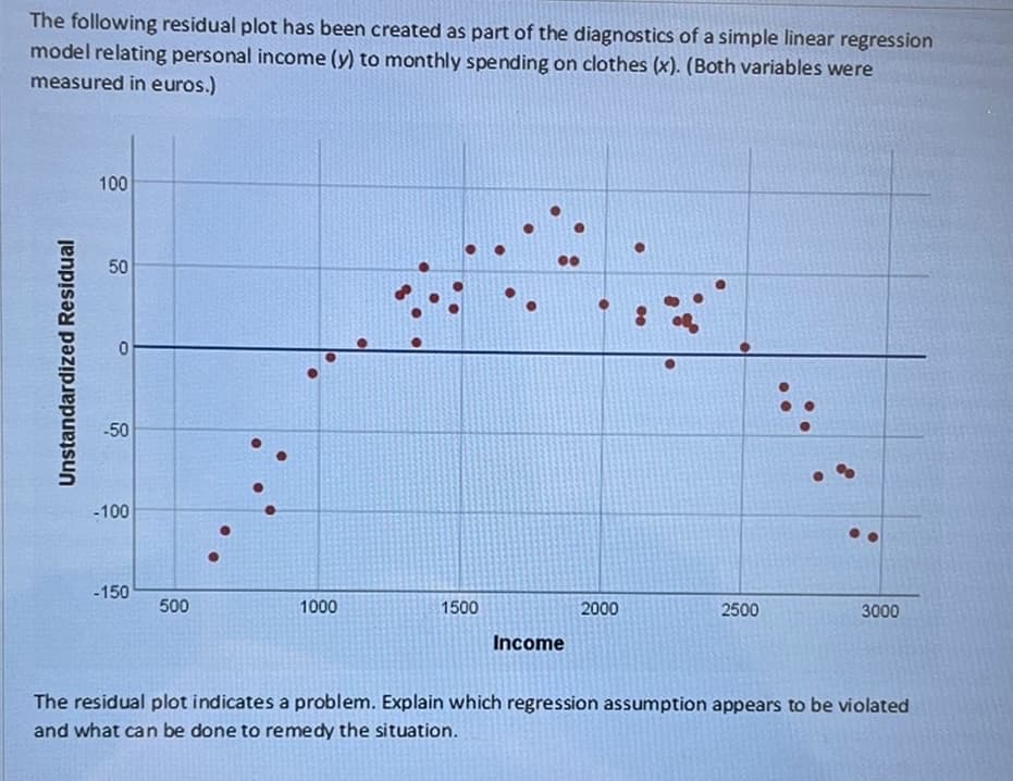 The following residual plot has been created as part of the diagnostics of a simple linear regression
model relating personal income (y) to monthly spending on clothes (x). (Both variables were
measured in euros.)
Unstandardized Residual
100
50
0
-50
-100
-150
500
1000
1500
Income
2000
60
2500
3000
The residual plot indicates a problem. Explain which regression assumption appears to be violated
and what can be done to remedy the situation.