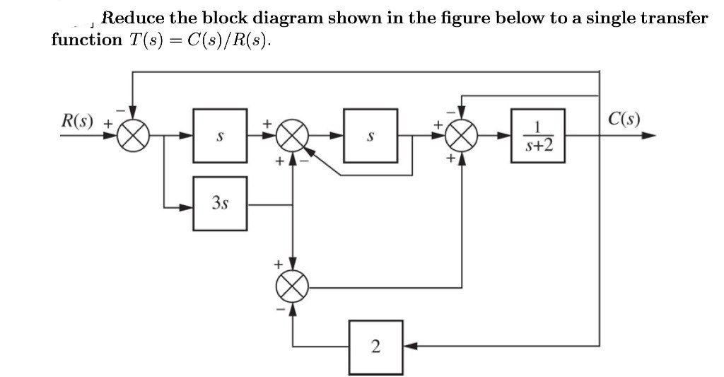 Reduce the block diagram shown in the figure below to a single transfer
function T(s) = C(s)/R(s).
R(s) +
S
3.s
+
S
2
s+2
C(s)