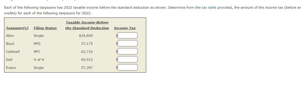 Each of the following taxpayers has 2022 taxable income before the standard deduction as shown. Determine from the tax table provided, the amount of the income tax (before an
credits) for each of the following taxpayers for 2022:
Taxpayer(s)
Allen
Boyd
Caldwell
Dell
Evans
Filing Status
Single
MFS
MFJ
H of H
Single
Taxable Income Before
the Standard Deduction
$34,600
37,175
62,710
49,513
57,397
Income Tax