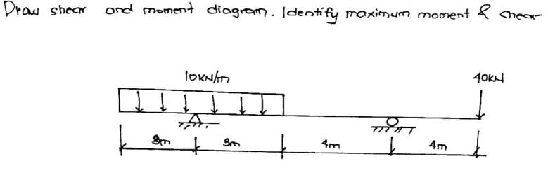 Draw shear
and moment diagram. Identify maximum moment & chear
40kl
TORN/M
THAT
O
4m
t
↓
↓
Į ↓ ↓
A
+
Sm
4m