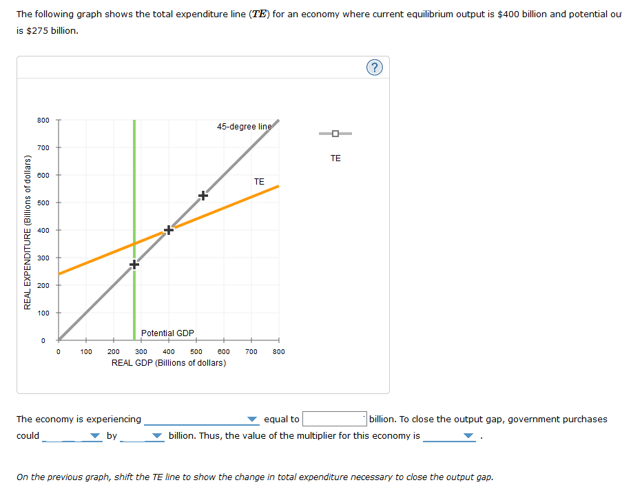 The following graph shows the total expenditure line (TE) for an economy where current equilibrium output is $400 billion and potential our
is $275 billion.
800
45-degree line
700
ТЕ
600
TE
500
400
300
200
100
Potential GDP
0 100
200
300
400
500
600
700
800
REAL GDP (Billions of dollars)
The economy is experiencing
equal to
billion. To close the output gap, government purchases
could
by
billion. Thus, the value of the multiplier for this economy is
On the previous graph, shift the TE line to show the change in total expenditure necessary to close the output gap.
REAL EXPENDITURE (Billions of dollars)
