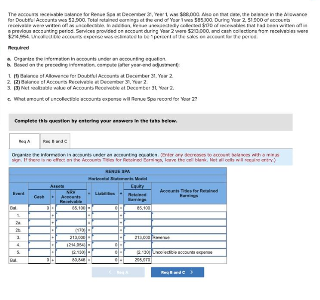 The accounts receivable balance for Renue Spa at December 31, Year 1, was $88,000. Also on that date, the balance in the Allowance
for Doubtful Accounts was $2,900. Total retained earnings at the end of Year 1 was $85,100. During Year 2, $1,900 of accounts
receivable were written off as uncollectible. In addition, Renue unexpectedly collected $170 of receivables that had been written off in
a previous accounting period. Services provided on account during Year 2 were $213,000, and cash collections from receivables were
$214,954. Uncollectible accounts expense was estimated to be 1 percent of the sales on account for the period.
Required
a. Organize the information in accounts under an accounting equation.
b. Based on the preceding information, compute (after year-end adjustment):
1. (1) Balance of Allowance for Doubtful Accounts at December 31, Year 2.
2. (2) Balance of Accounts Receivable at December 31, Year 2.
3. (3) Net realizable value of Accounts Receivable at December 31, Year 2.
c. What amount of uncollectible accounts expense will Renue Spa record for Year 2?
Complete this question by entering your answers in the tabs below.
Req A
Req B and C
Organize the information in accounts under an accounting equation. (Enter any decreases to account balances with a minus
sign. If there is no effect on the Accounts Titles for Retained Earnings, leave the cell blank. Not all cells will require entry.)
RENUE SPA
Horizontal Statements Model
Assets
Event
Cash
NRV
Accounts
Receivable
Liabilities
Bal.
0+
85,100
Equity
Retained
Earnings
Accounts Titles for Retained
Earnings
0+
85,100
1.
+
2a.
+
=
+
2b.
+
(170)
+
3.
+
213,000
+
213,000 Revenue
Bal.
4.
5.
(214,954)
01+
(2,130)
0+
(2,130) Uncollectible accounts expense
0
80,846-
0+
295,970
Req A
Req B and C >