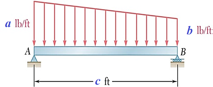 a lb/ft
b lb/ft-
A
В
c ft-
