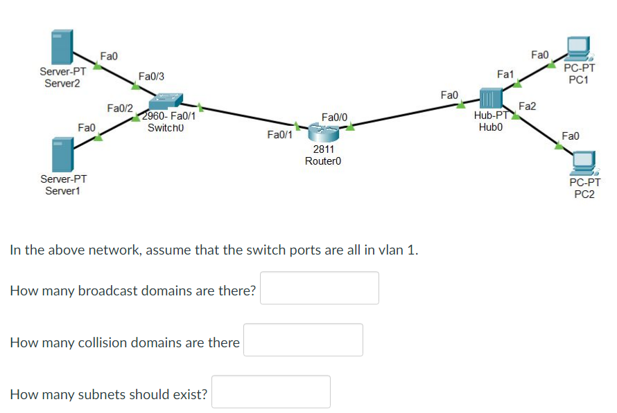 Fa0
Server-PT
Fa0
PC-PT
Fa0/3
Fa1
Server2
PC1
Fa0
Fa2
Hub-PT
Fa0/2
2960- Fa0/1
Fa0/0
Fa0
Switchu
Hub0
Fa0/1
Fa0
2811
Router0
Server-PT
PC-PT
Server1
PC2
In the above network, assume that the switch ports are all in vlan 1.
How many broadcast domains are there?
How many collision domains are there
How many subnets should exist?
