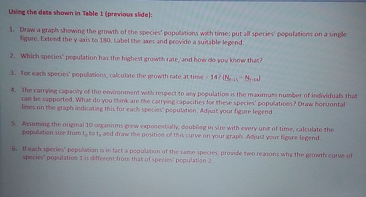 Using the data shown in Table 1 (previous slide):
1. Draw a graph showing the growth of the species' populations with time: put all species' populations on a single
figure. Extend the y-axis to 180. Label the axes and provide a suitable legend.
2. Which species' population has the highest growth rate, and how do you know that?
3. For each species' populations, calculate the growth rate at time = 14? (N15 - N-14)
4. The carrying capacity of the environment with respect to any population is the maximum number of individuals that
can be supported. What do you think are the carrying capacities for these species' populations? Draw horizontal
lines on the graph indicating this for each species' population. Adjust your figure legend.
5. Assuming the original 10 organisms grew exponentially, doubling in size with every unit of time, calculate the
population size from t, to t, and draw the position of this curve on your graph. Adjust your figure legend.
5. If each species' population is in fact a population of the same species, provide two reasons why the growth curve of
species' population 1 is different from that of species' population 2.
