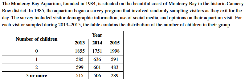 The Monterey Bay Aquarium, founded in 1984, is situated on the beautiful coast of Monterey Bay in the historic Cannery
Row district. In 1985, the aquarium began a survey program that involved randomly sampling visitors as they exit for the
day. The survey included visitor demographic information, use of social media, and opinions on their aquarium visit. For
each visitor sampled during 2013-2015, the table contains the distribution of the number of children in their group.
Year
Number of children
2013
2014 2015
1855
1751
1998
1
585
636
591
2
599
601
483
3 or more
515
506
289
