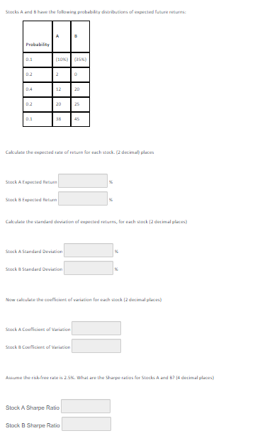 Stocks A and B have the fallowing probability distributions of espected future returns:
A
Probability
0.1
(10N) (a5)
0.2
2
0.4
12
20
0.2
20
25
0.1
38
45
Cakulate the cxpected rate of return for each stck. (2 decimal) places
Stock A Expected Return
Stock B Expected Return
Cakulate the standard deviation of expected returm, for each stock (2 decimal places)
Stock A Standard Deviation
Stock 8 Standard Deviation
Now caltulate the coeflicient of variation for each stock (2 decimal places)
Stock A Coefficient of Variation
Stock B Couficient of Variation
Assume the risk-free rate is 25. What are the Sharpe ratias for Stocks A and B? (4 decimal places)
Stock A Sharpe Ratio
Stock B Sharpe Ratio
